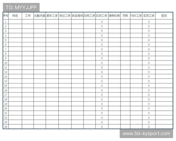 中国足球的职业联赛薪酬体系，中国足球工资表